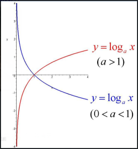 对数函数图像
