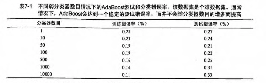 过拟合