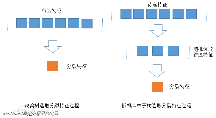 特征重抽样