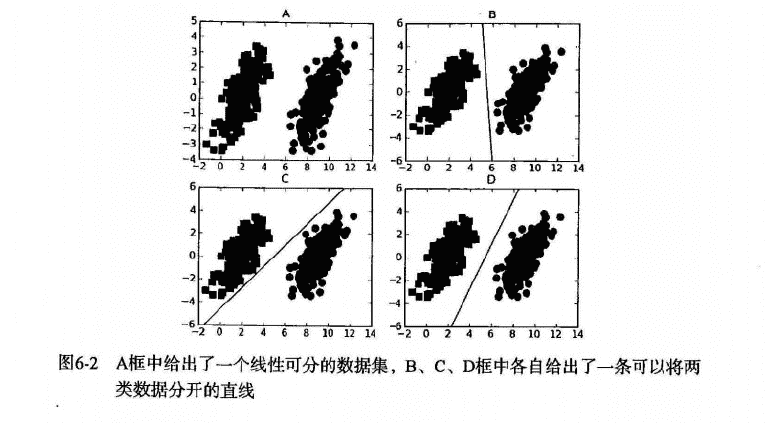 线性可分