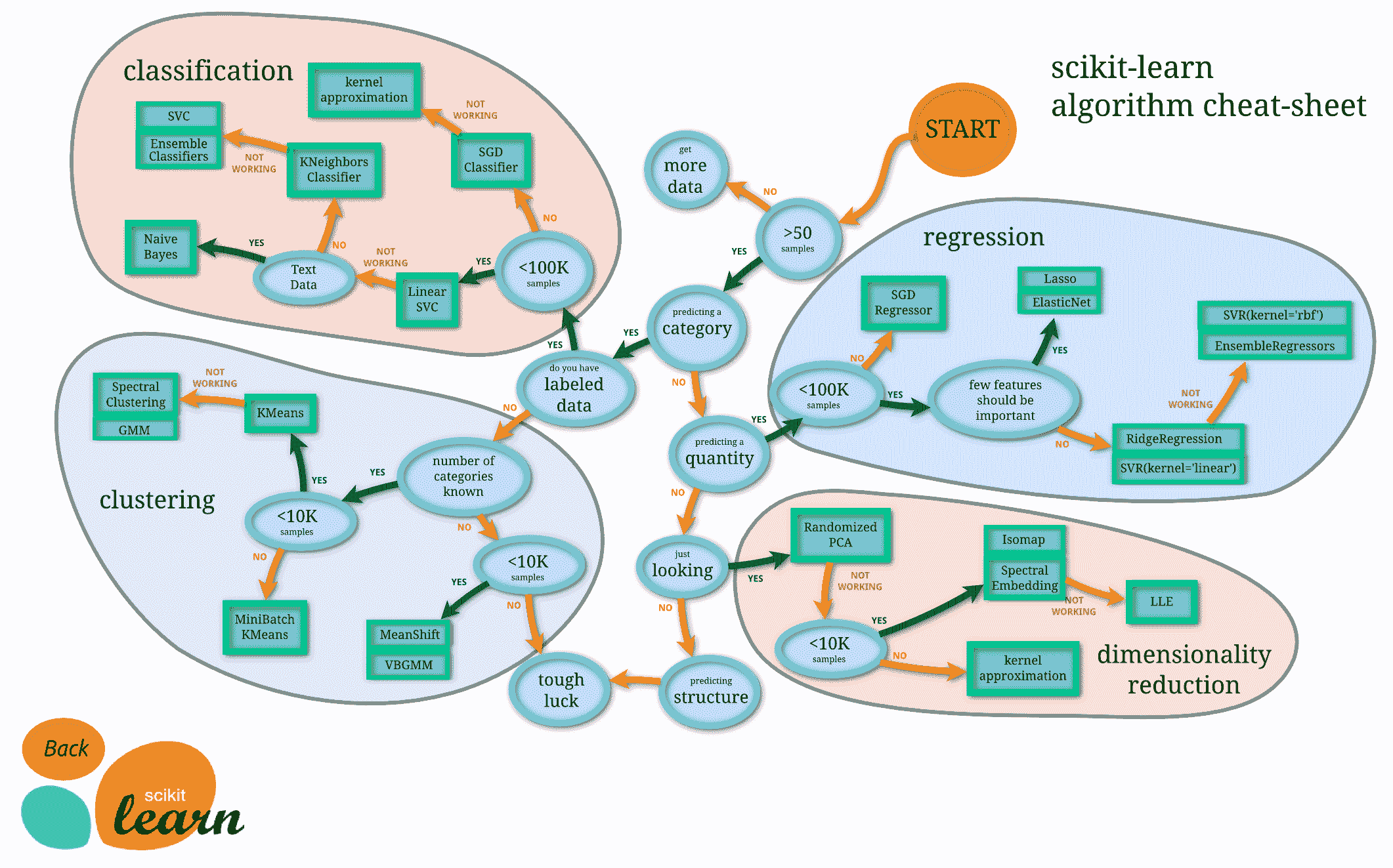 sklearn_map