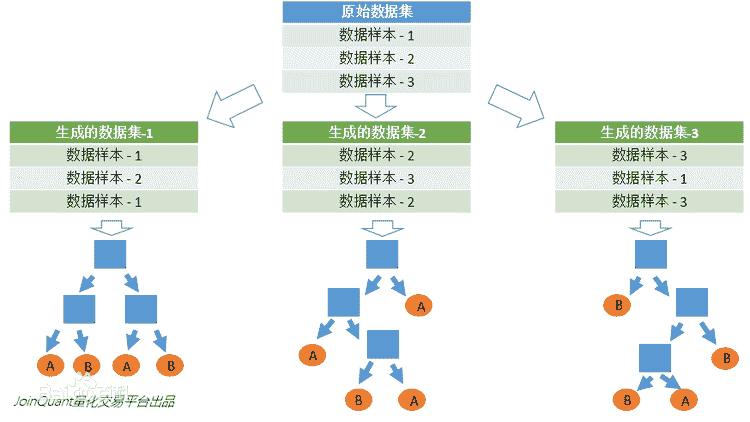 数据重抽样