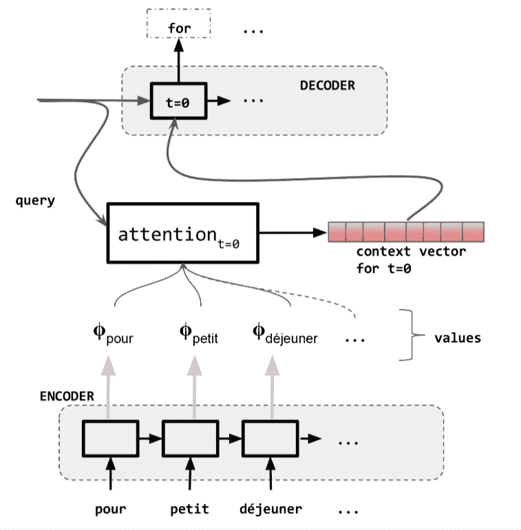 Encoder_Decoder