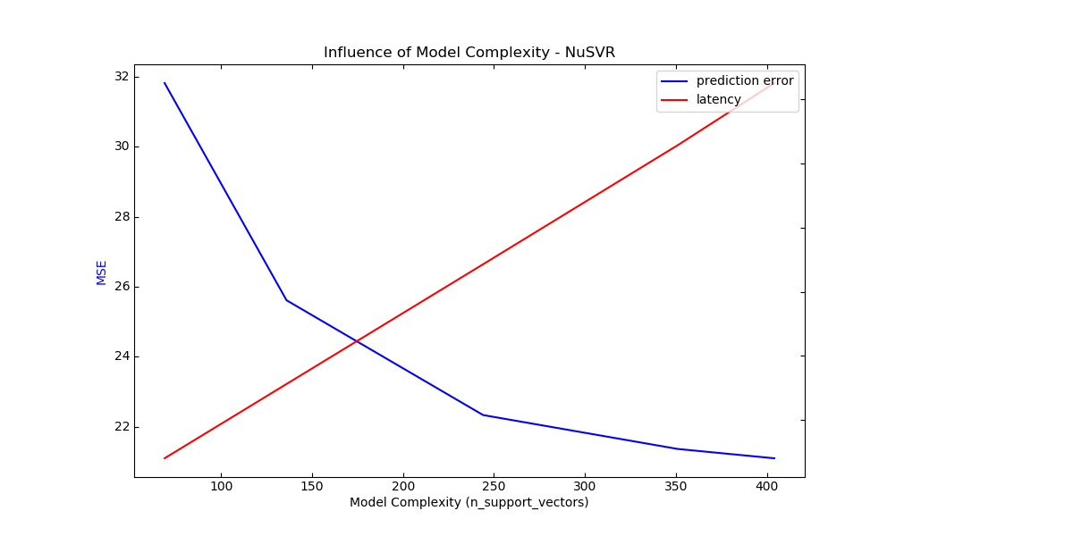 nusvr_model_complexity