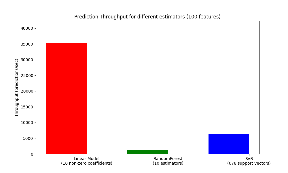 throughput_benchmark