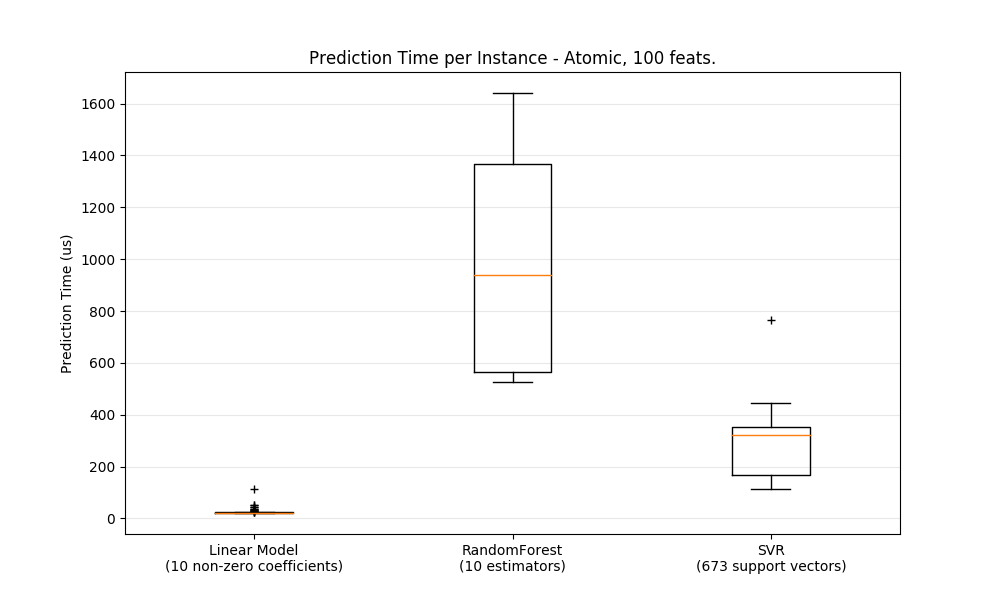 atomic_prediction_latency