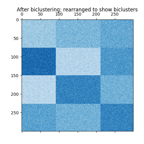 http://sklearn.apachecn.org/cn/0.19.0/_images/sphx_glr_plot_spectral_biclustering_0031.png