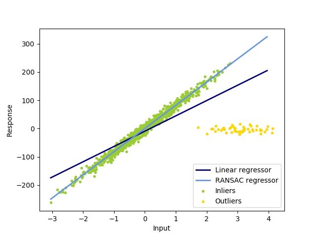 http://sklearn.apachecn.org/cn/0.19.0/_images/sphx_glr_plot_ransac_0011.png