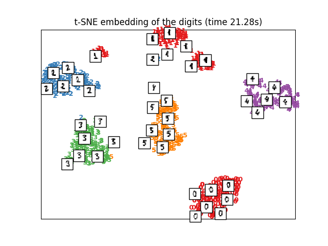 http://sklearn.apachecn.org/cn/0.19.0/_images/sphx_glr_plot_lle_digits_0131.png