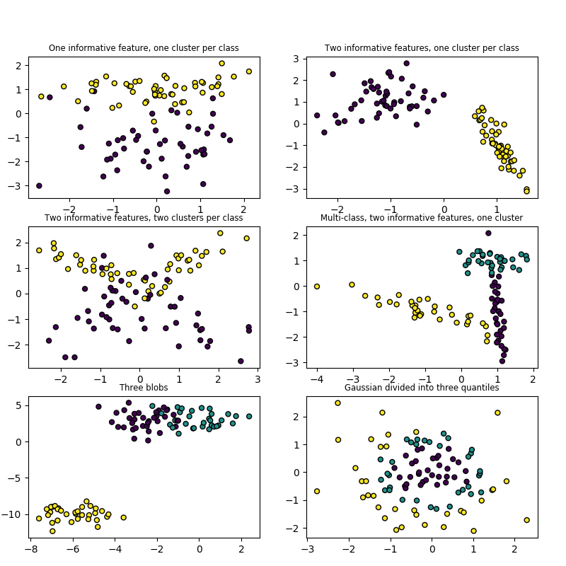 http://sklearn.apachecn.org/cn/0.19.0/_images/sphx_glr_plot_random_dataset_0011.png