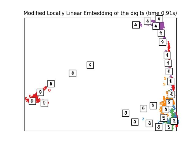 http://sklearn.apachecn.org/cn/0.19.0/_images/sphx_glr_plot_lle_digits_0071.png