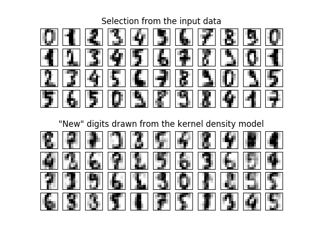 digits_kde