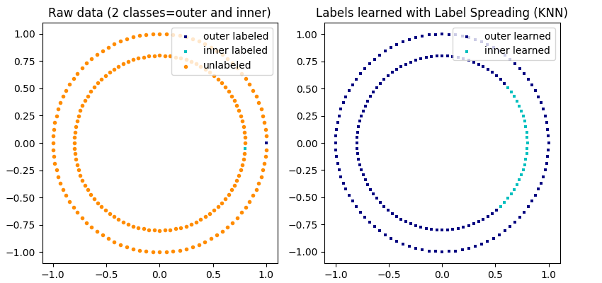 http://sklearn.apachecn.org/cn/0.19.0/_images/sphx_glr_plot_label_propagation_structure_0011.png