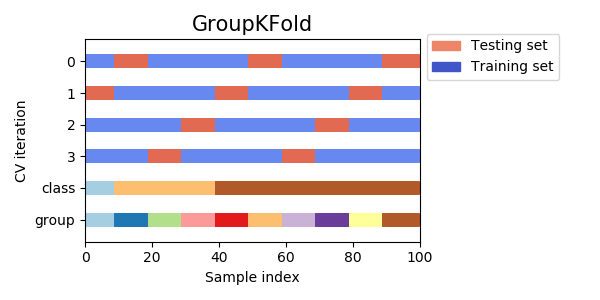 sphx_glr_plot_cv_indices_0051.png