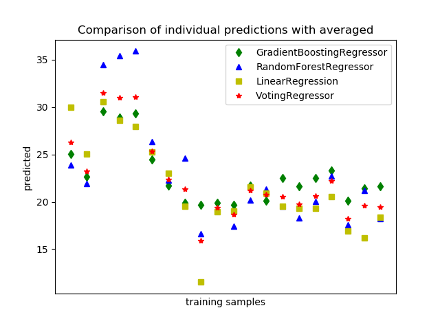 sphx_glr_plot_voting_regressor_0011.png