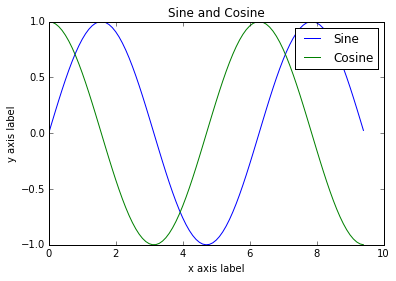 sine_cosine