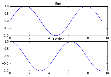 sine_cosine_subplot