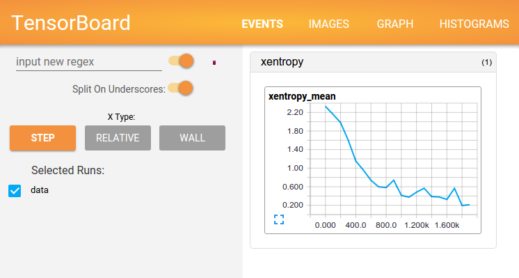 MNIST TensorBoard